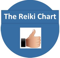 Logo Reiki Chart